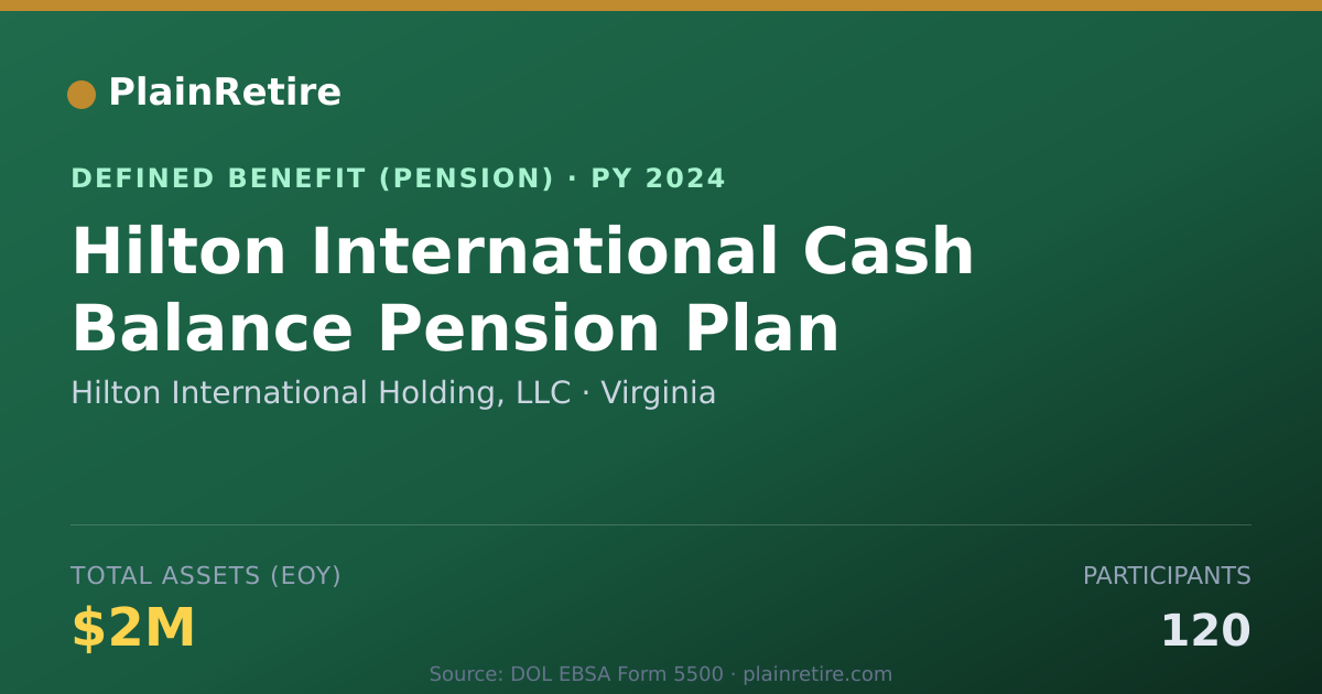 Shareable card for Hilton International Holding, LLC Pension Plan (2024)