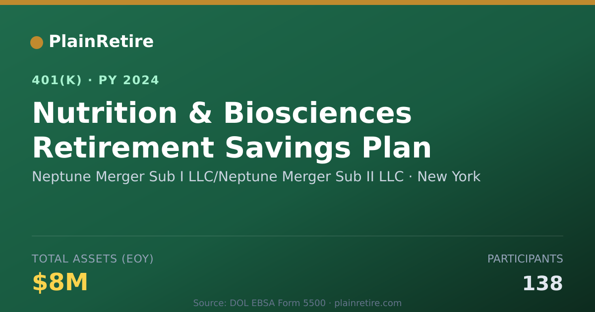 Shareable card for Neptune Merger Sub I LLC/Neptune Merger S 401(k) Plan (2024)