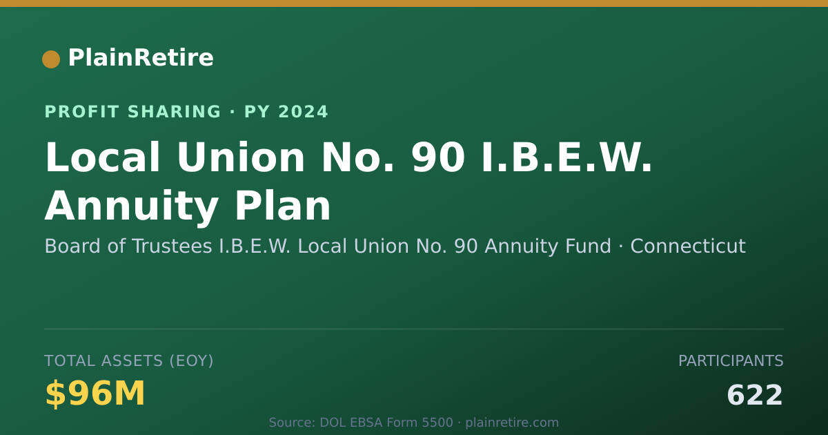 Shareable card for Board of Trustees I.B.E.W. Local Profit Sharing Plan (2024)