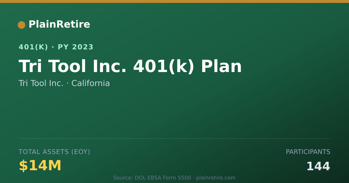 Shareable card for Tri Tool Inc. 401(k) Plan (2023)