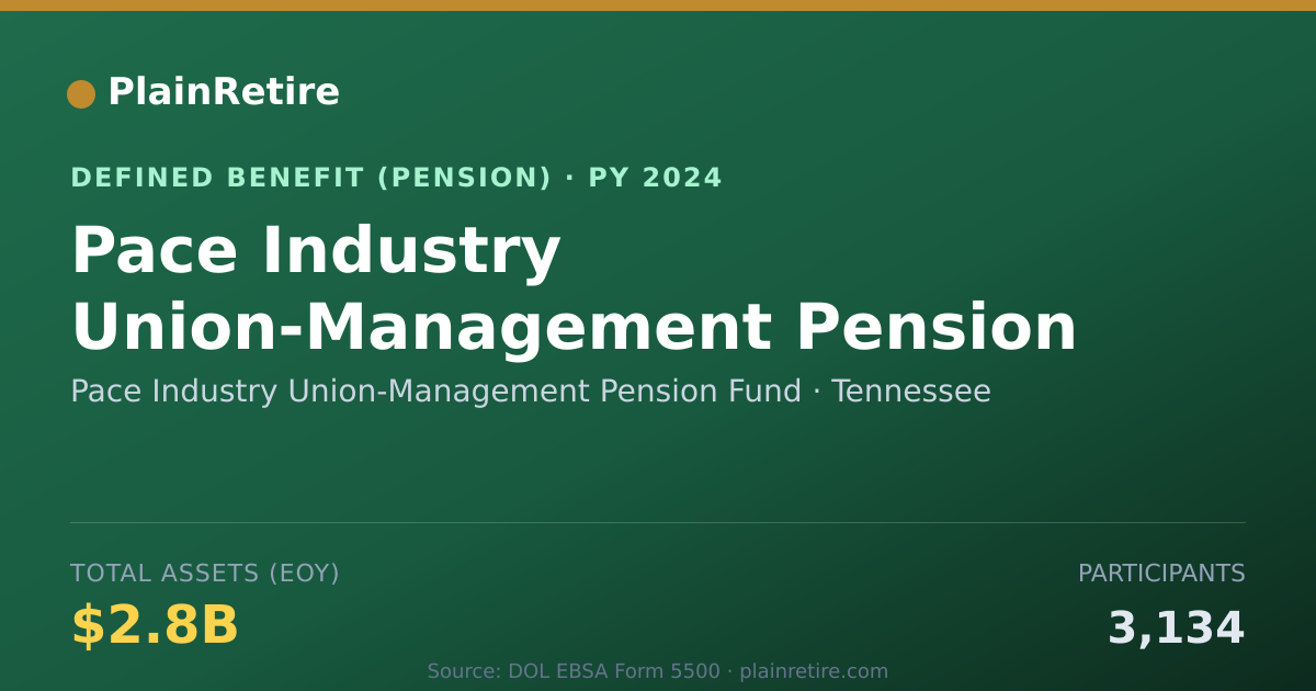 Shareable card for Pace Industry Union-Management Pension F Pension Plan (2024)