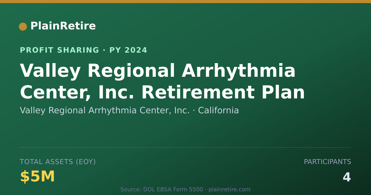 Shareable card for Valley Regional Arrhythmia Center Profit Sharing Plan (2024)