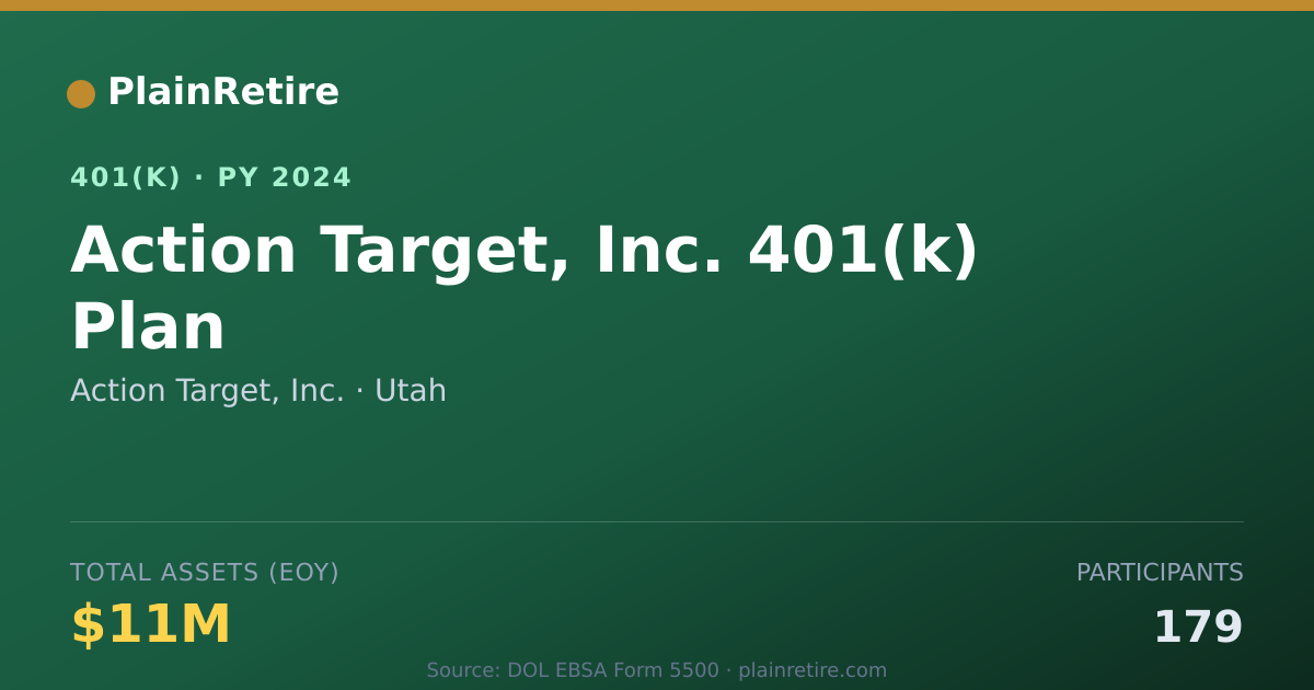 Shareable card for Action Target, Inc. 401(k) Plan (2024)