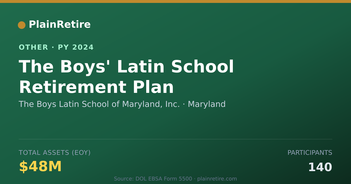 Shareable card for The Boys Latin School of Maryland, In Retirement Plan (2024)