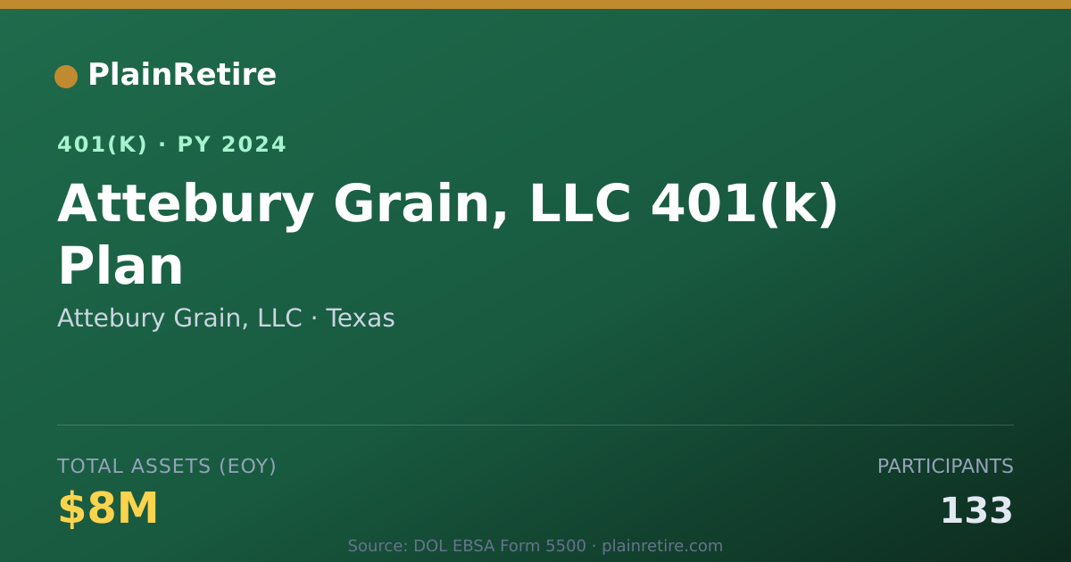 Shareable card for Attebury Grain, LLC 401(k) Plan (2024)