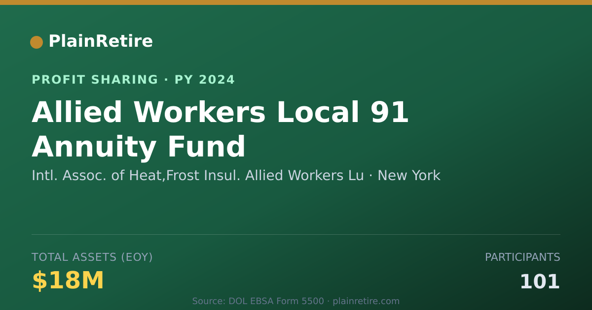 Shareable card for Intl. Assoc. of Heat,Frost Insul. Profit Sharing Plan (2024)