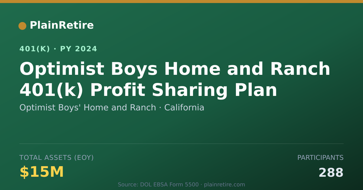 Shareable card for Optimist Boys' Home and Ranch 401(k) Plan (2024)