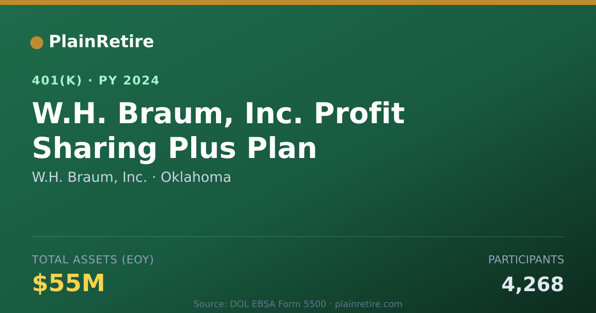 Shareable card for W.H. Braum, Inc. 401(k) Plan (2024)
