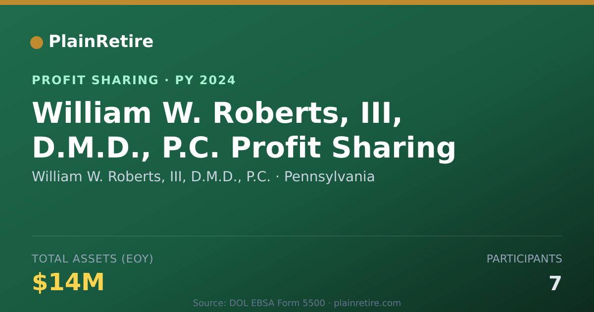 Shareable card for William W. Roberts, III, D.M.D., Profit Sharing Plan (2024)