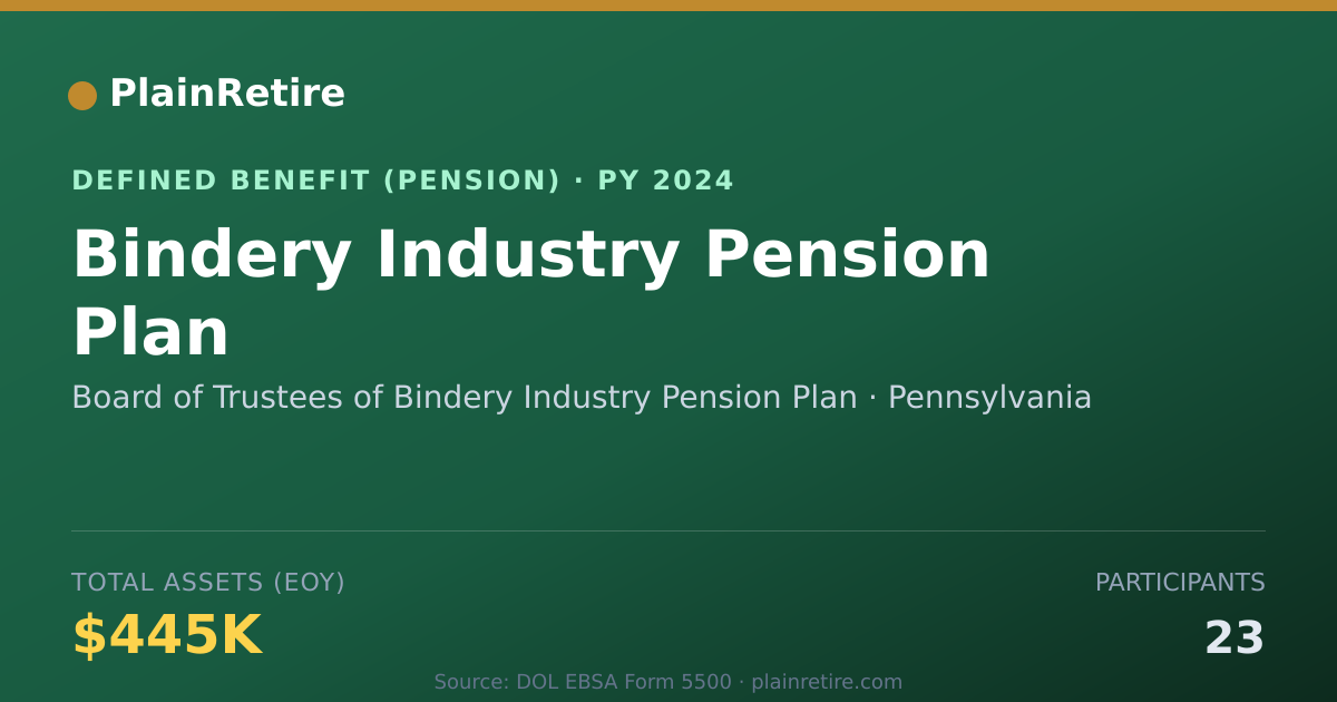 Shareable card for Board of Trustees of Bindery Industry Pe Pension Plan (2024)