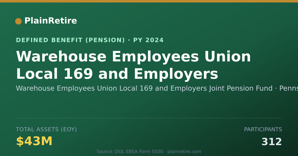 Shareable card for Warehouse Employees Union Local 169 and Pension Plan (2024)