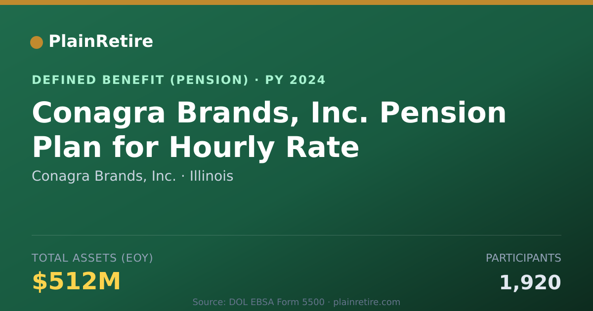 Shareable card for Conagra Brands, Inc. Pension Plan (2024)