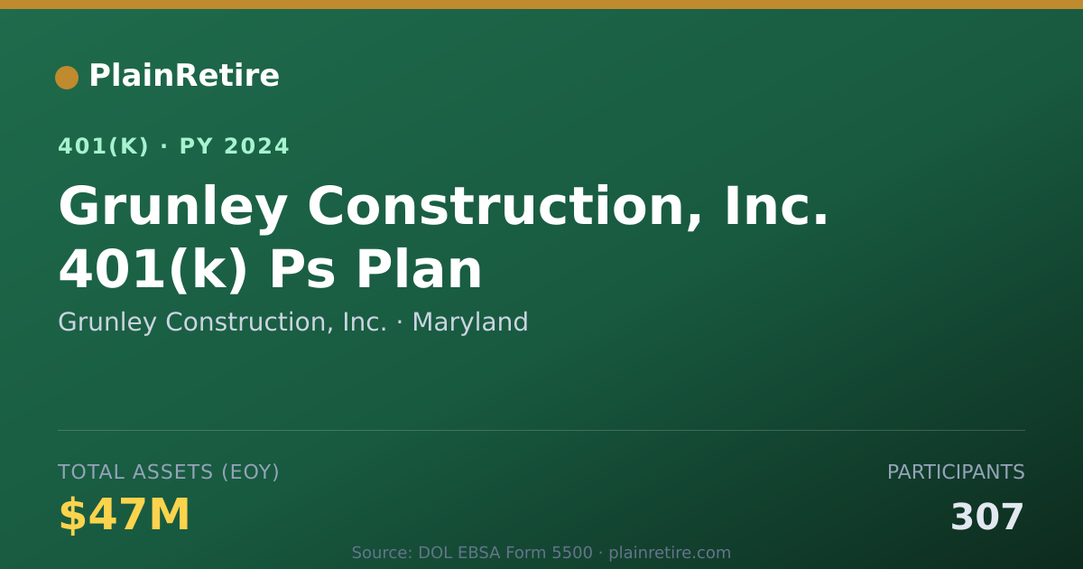 Shareable card for Grunley Construction, Inc. 401(k) Plan (2024)
