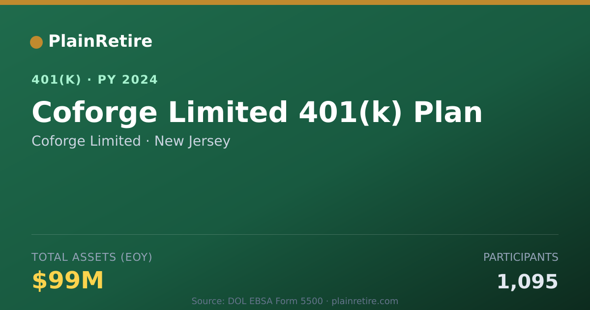 Shareable card for Coforge Limited 401(k) Plan (2024)