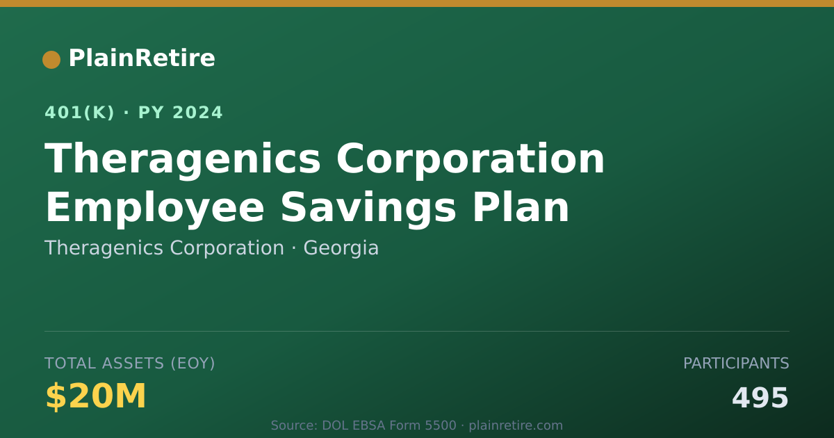 Shareable card for Theragenics Corporation 401(k) Plan (2024)