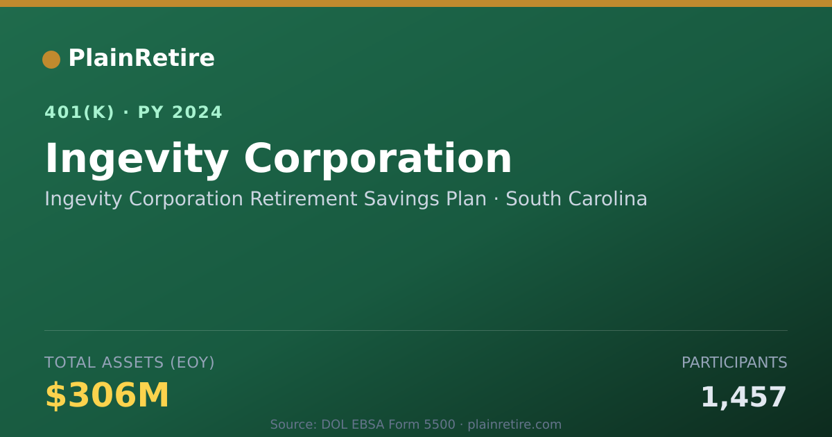 Shareable card for Ingevity Corporation Retirement Savings P 401(k) Plan (2024)