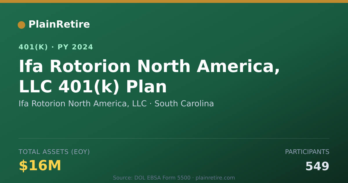 Shareable card for Ifa Rotorion North America, LLC 401(k) Plan (2024)