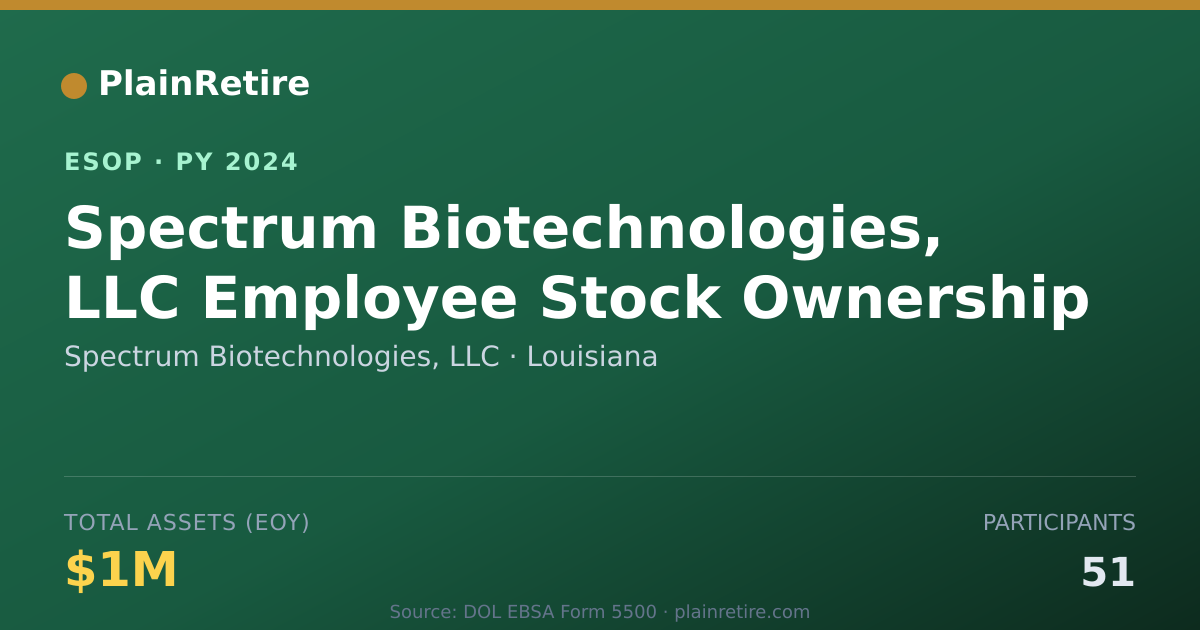 Shareable card for Spectrum Biotechnologies, LLC ESOP (2024)