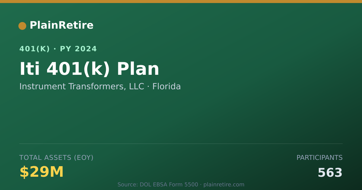 Shareable card for Instrument Transformers, LLC 401(k) Plan (2024)