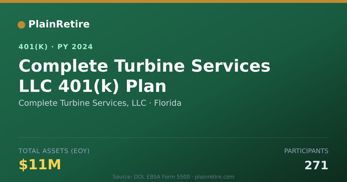Shareable card for Complete Turbine Services, LLC 401(k) Plan (2024)