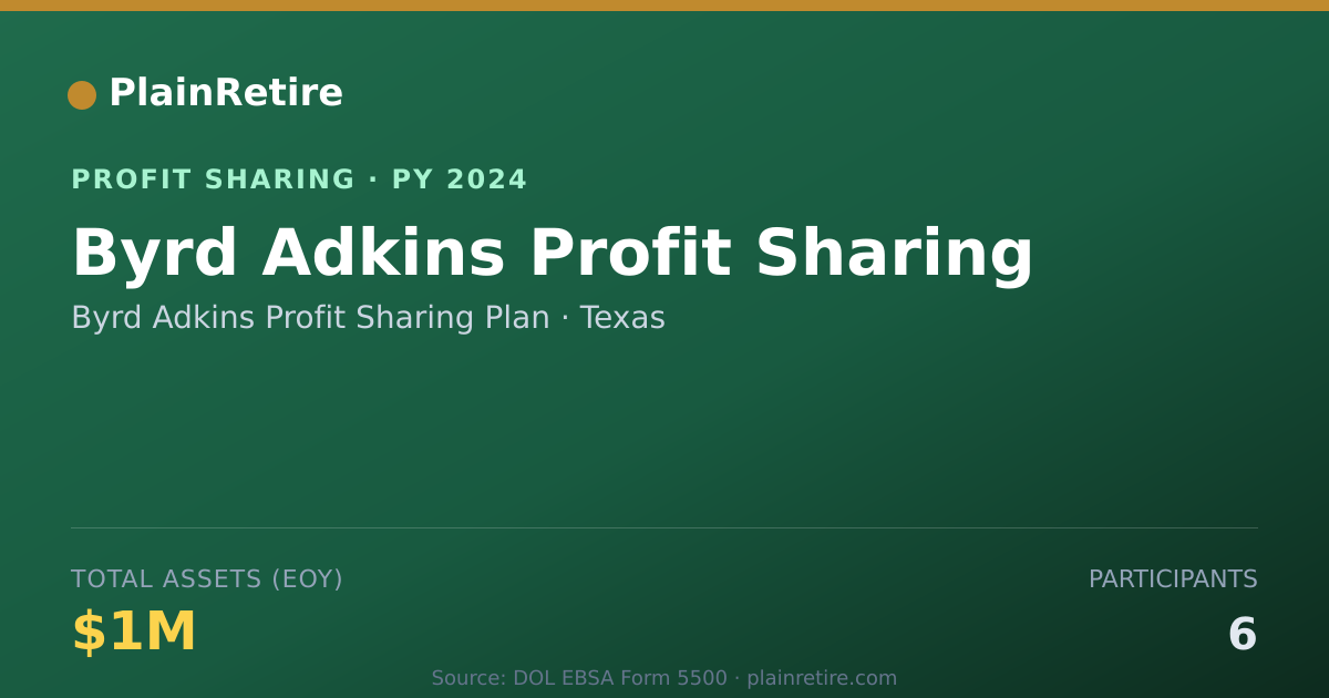 Shareable card for Byrd Adkins Profit Sharing Plan Profit Sharing Plan (2024)