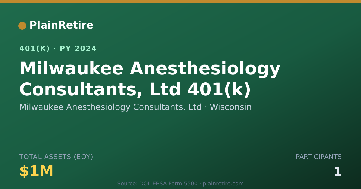 Shareable card for Milwaukee Anesthesiology Consultants, Ltd 401(k) Plan (2024)
