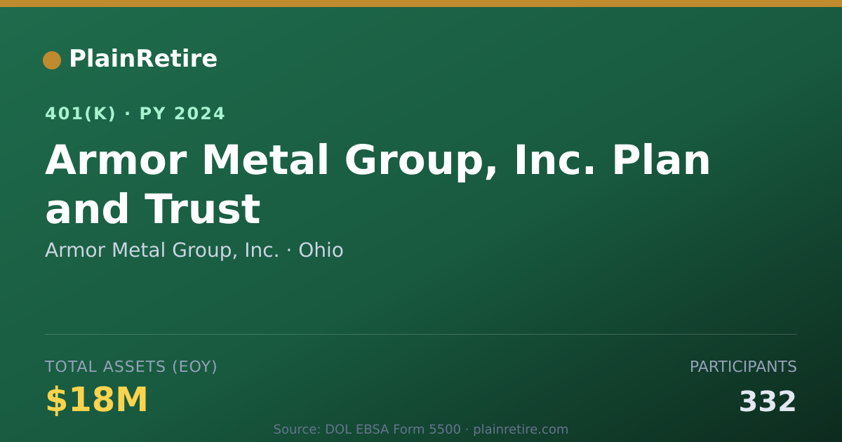 Shareable card for Armor Metal Group, Inc. 401(k) Plan (2024)