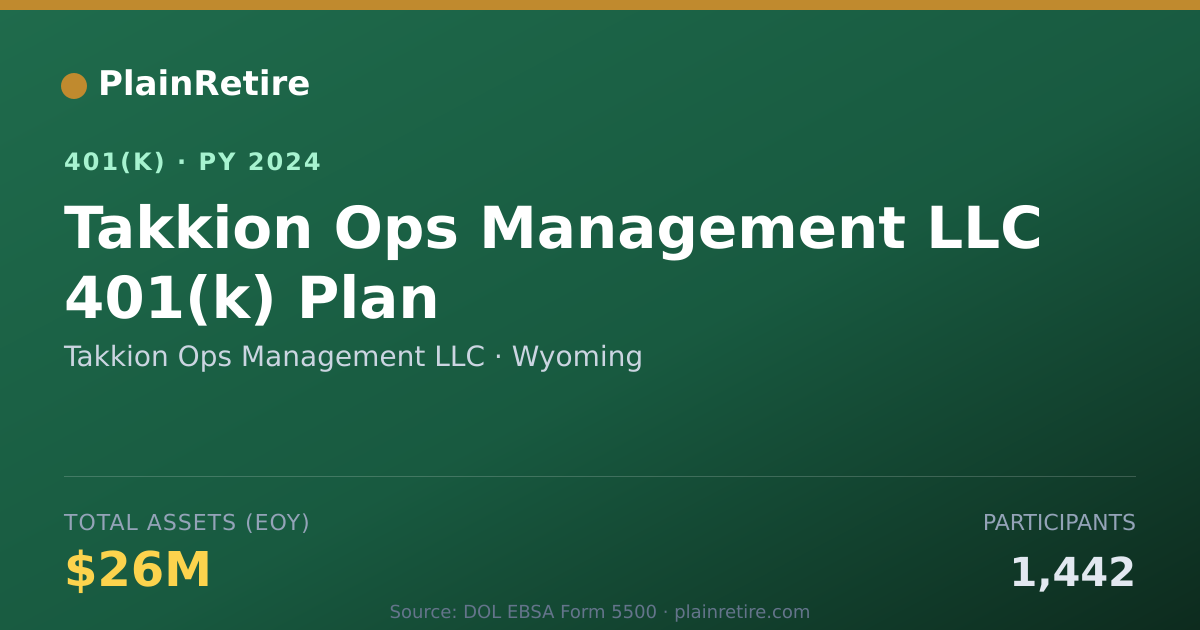 Shareable card for Takkion Ops Management LLC 401(k) Plan (2024)