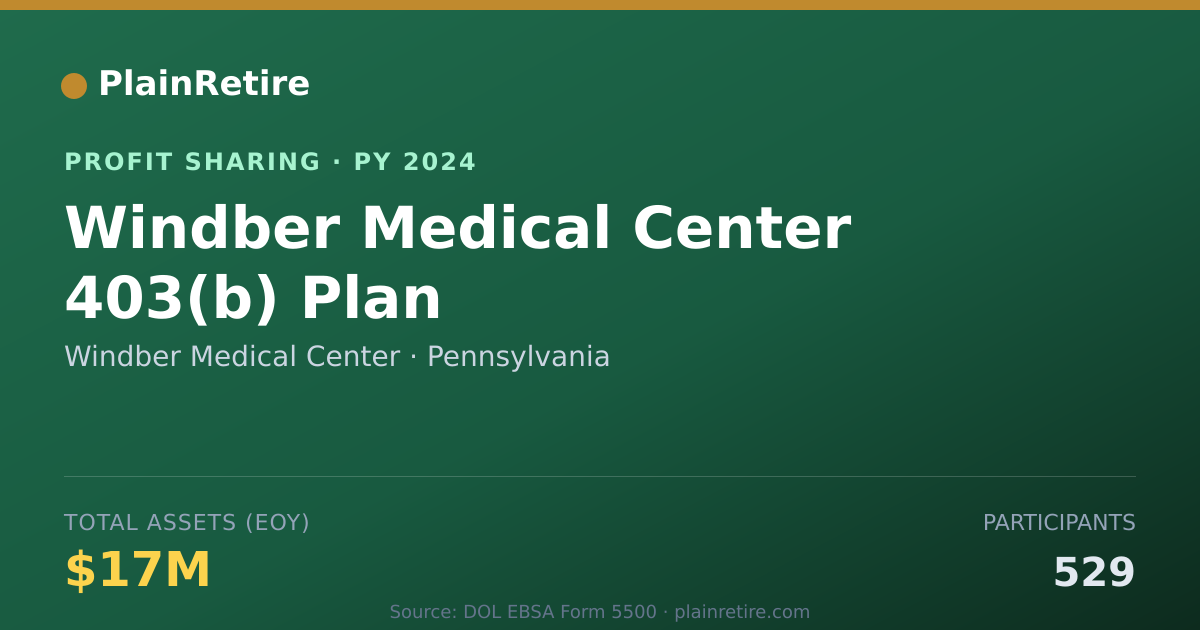 Shareable card for Windber Medical Center Profit Sharing Plan (2024)