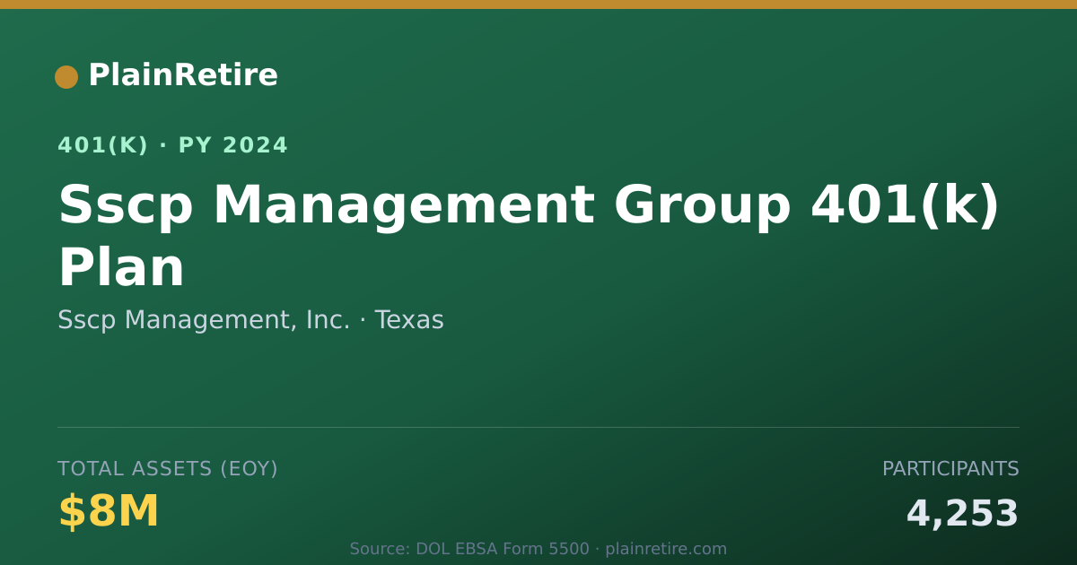 Shareable card for Sscp Management, Inc. 401(k) Plan (2024)