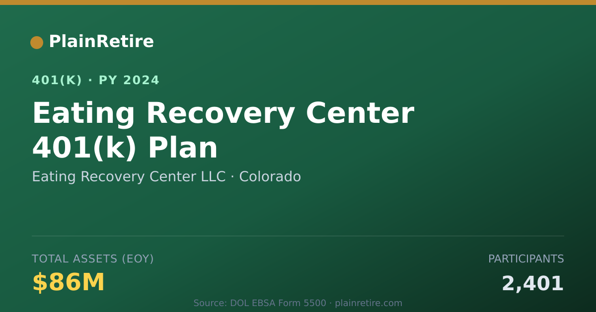 Shareable card for Eating Recovery Center LLC 401(k) Plan (2024)