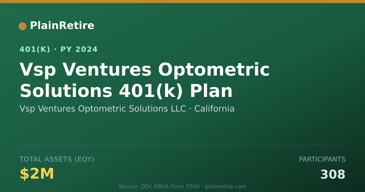 Shareable card for Vsp Ventures Optometric Solutions LLC 401(k) Plan (2024)