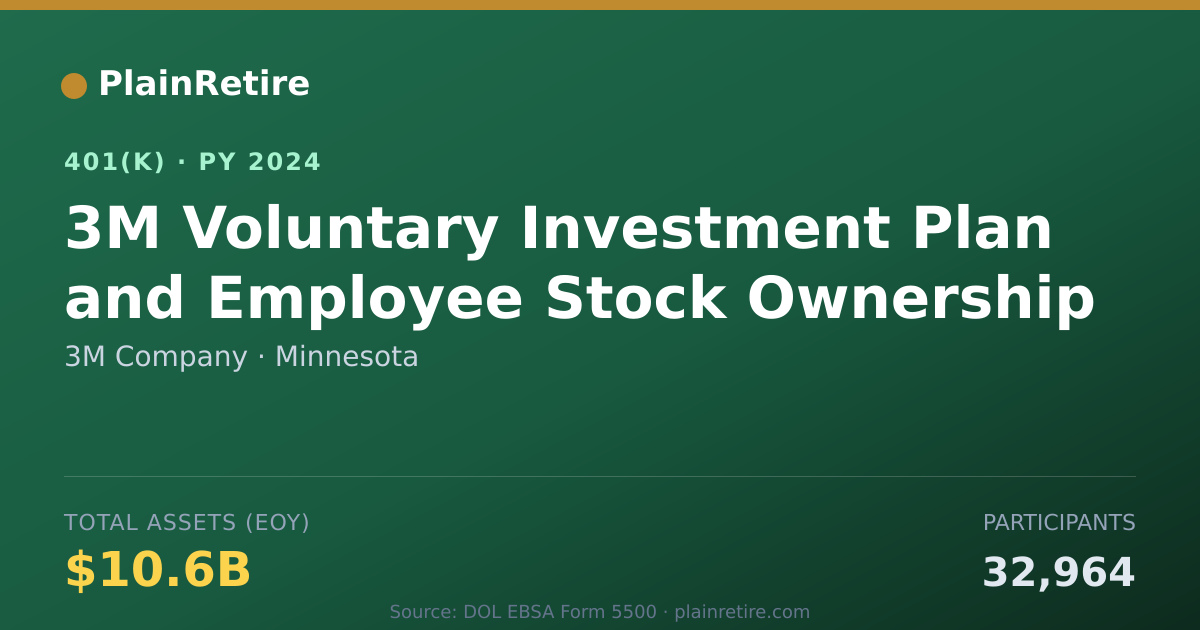 Shareable card for 3M Company 401(k) Plan (2024)