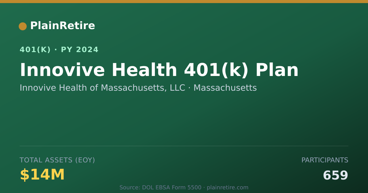 Shareable card for Innovive Health of Massachusetts, LLC 401(k) Plan (2024)