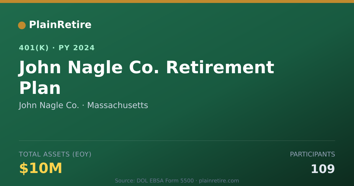 Shareable card for John Nagle Co. 401(k) Plan (2024)
