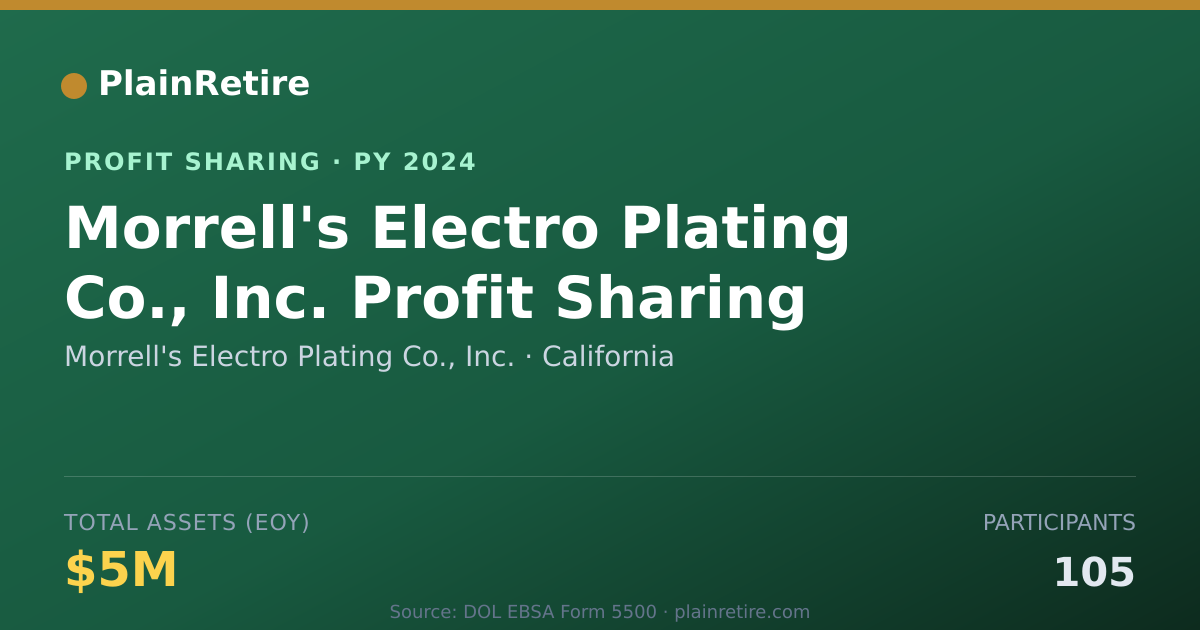 Shareable card for Morrell's Electro Plating Co., In Profit Sharing Plan (2024)