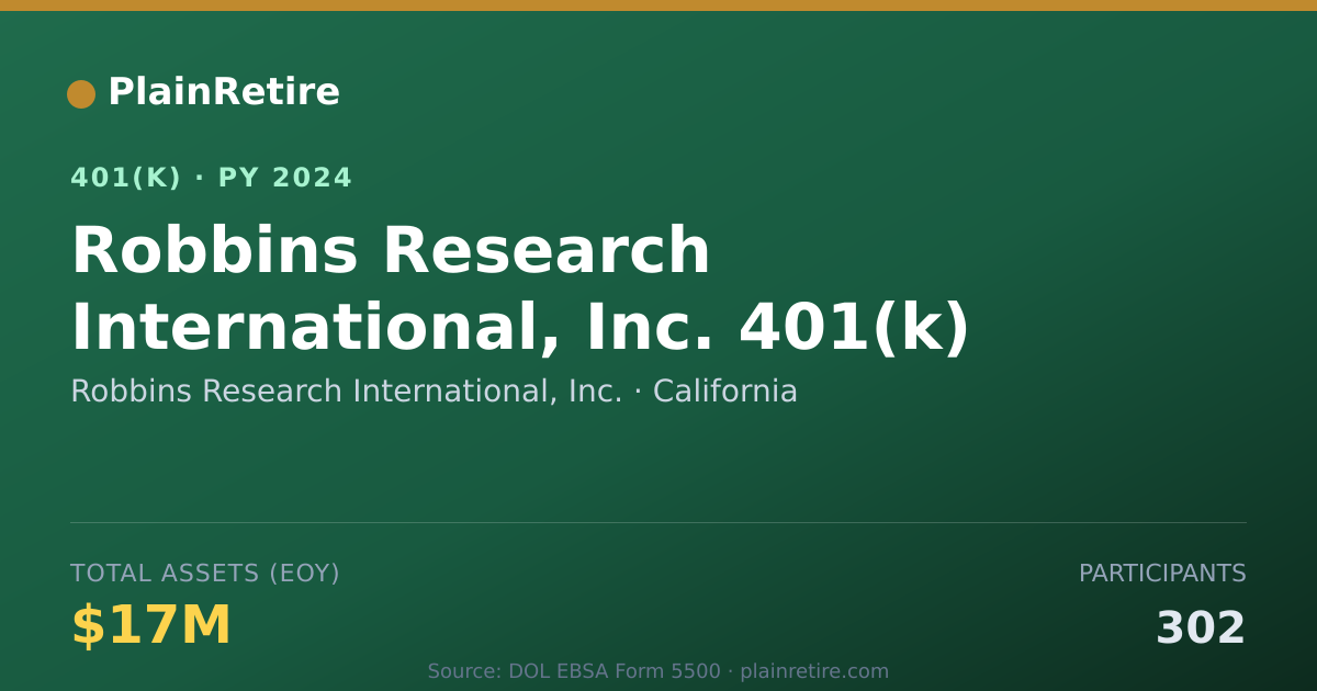 Shareable card for Robbins Research International, Inc. 401(k) Plan (2024)