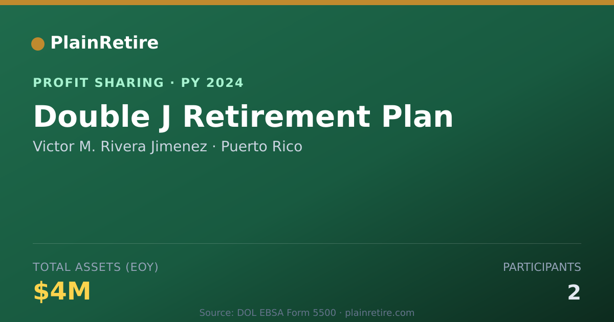 Shareable card for Victor M. Rivera Jimenez Profit Sharing Plan (2024)