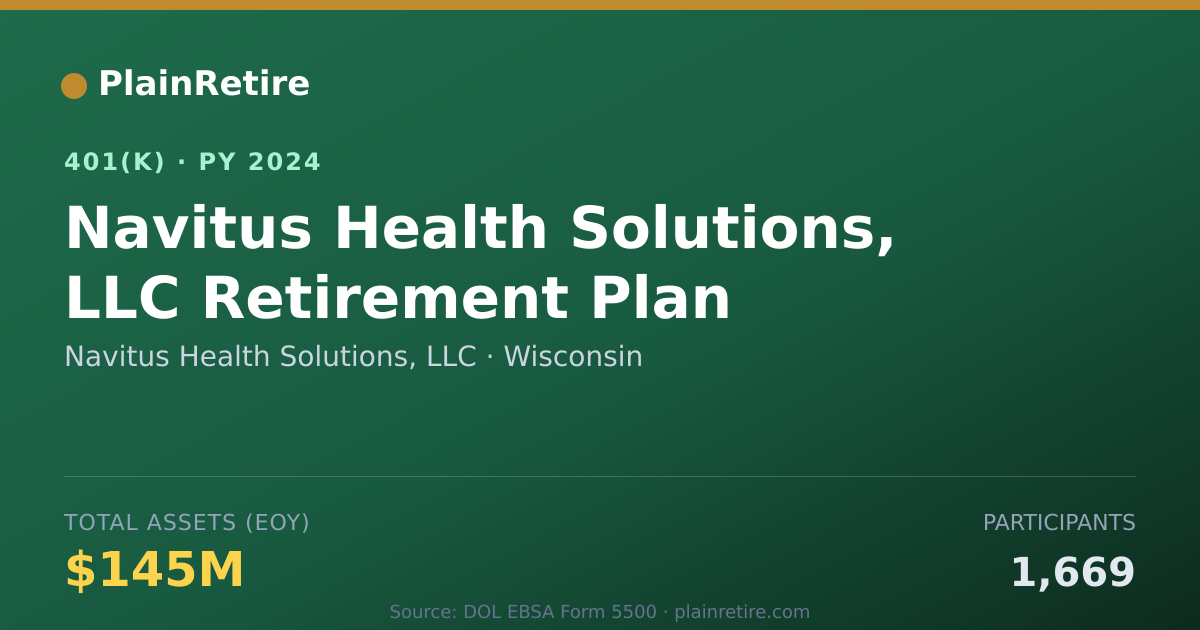 Shareable card for Navitus Health Solutions, LLC 401(k) Plan (2024)