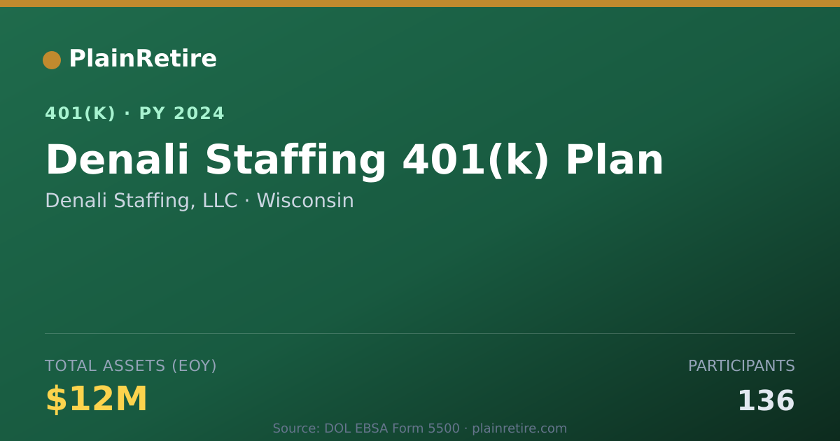 Shareable card for Denali Staffing, LLC 401(k) Plan (2024)