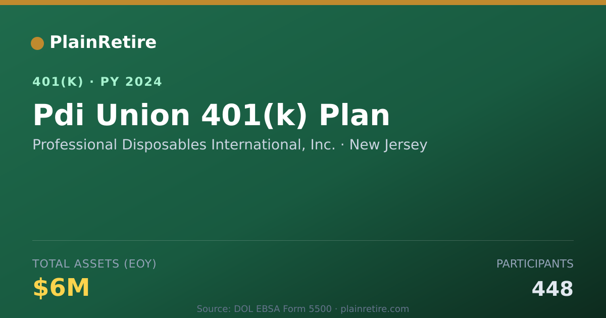 Shareable card for Professional Disposables International, I 401(k) Plan (2024)