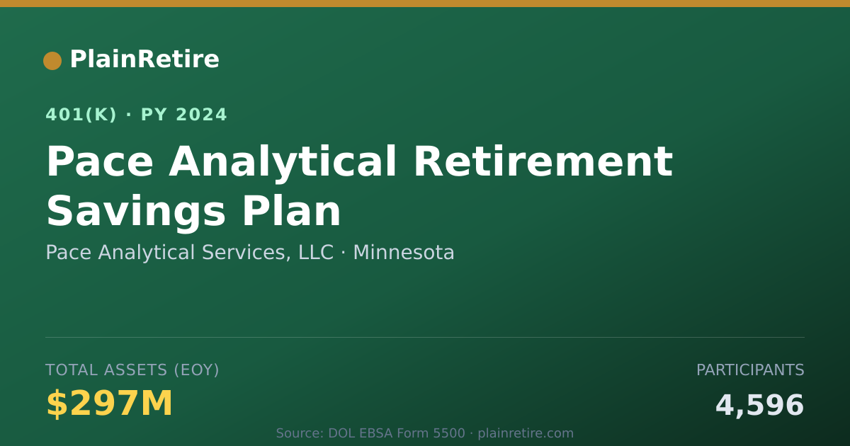 Shareable card for Pace Analytical Services, LLC 401(k) Plan (2024)