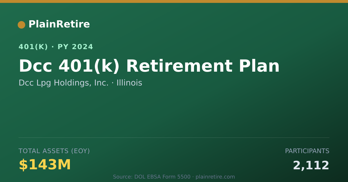 Shareable card for Dcc Lpg Holdings, Inc. 401(k) Plan (2024)