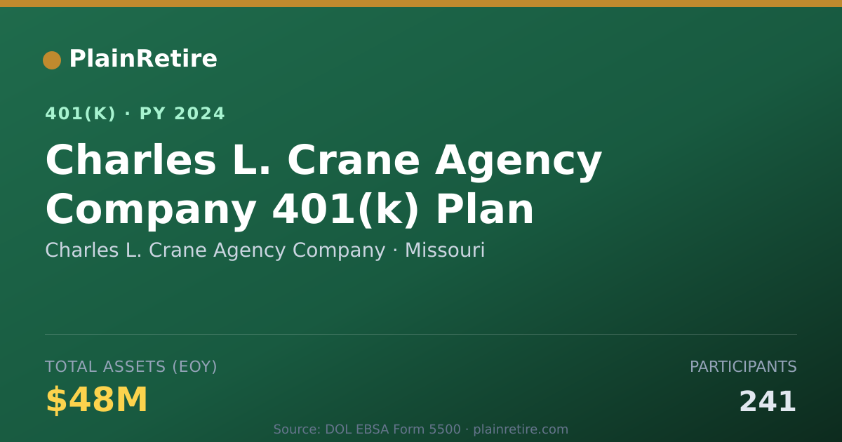 Shareable card for Charles L. Crane Agency Company 401(k) Plan (2024)