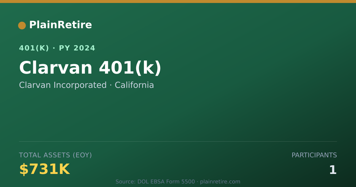 Shareable card for Clarvan Incorporated 401(k) Plan (2024)