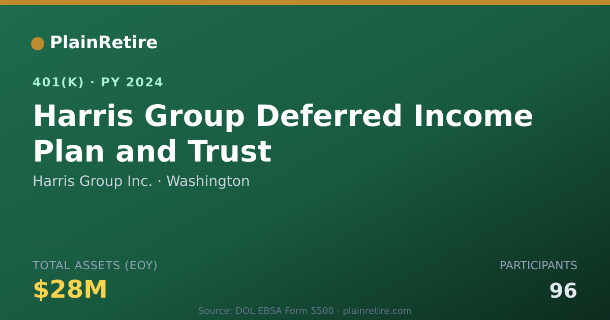 Shareable card for Harris Group Inc. 401(k) Plan (2024)