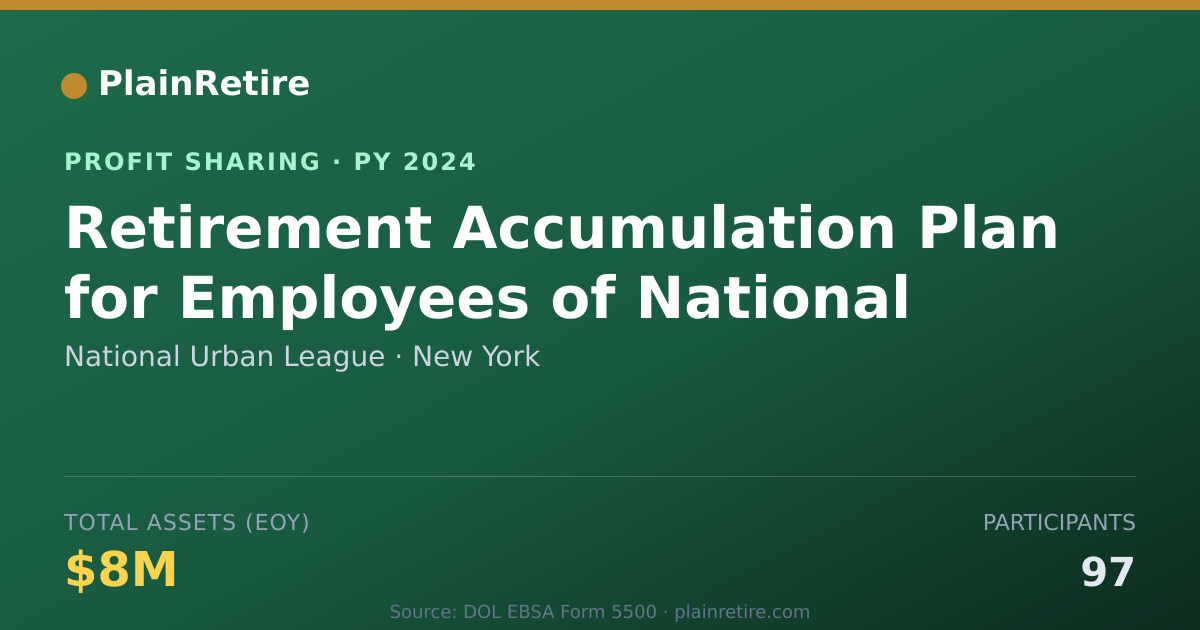 Shareable card for National Urban League Profit Sharing Plan (2024)