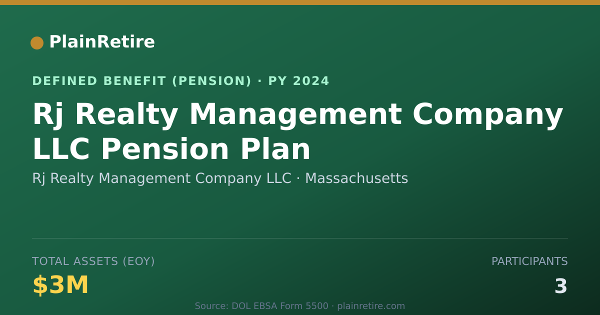 Shareable card for Rj Realty Management Company LLC Pension Plan (2024)