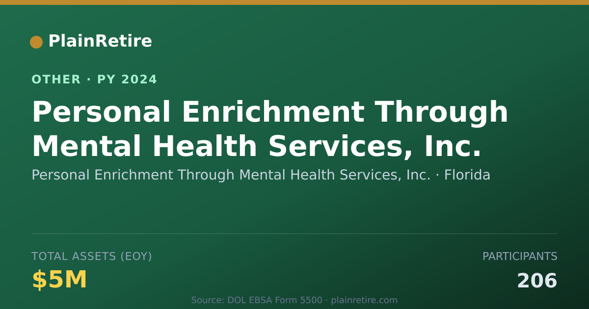 Shareable card for Personal Enrichment Through Mental He Retirement Plan (2024)