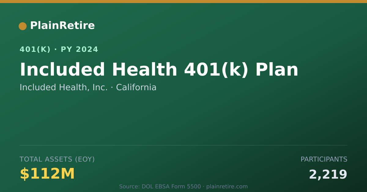 Shareable card for Included Health, Inc. 401(k) Plan (2024)